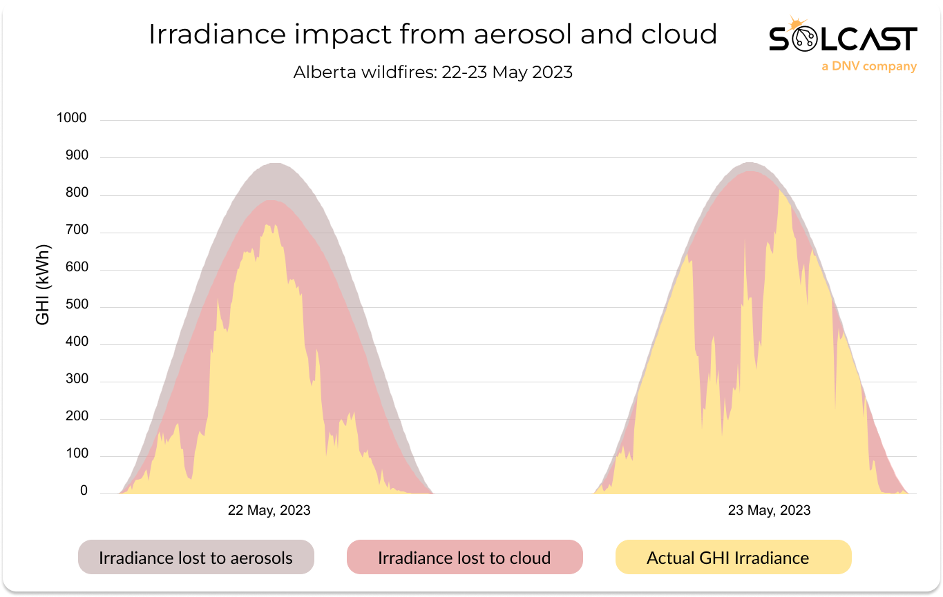 Aerosols_Canada_Graph_2023.png