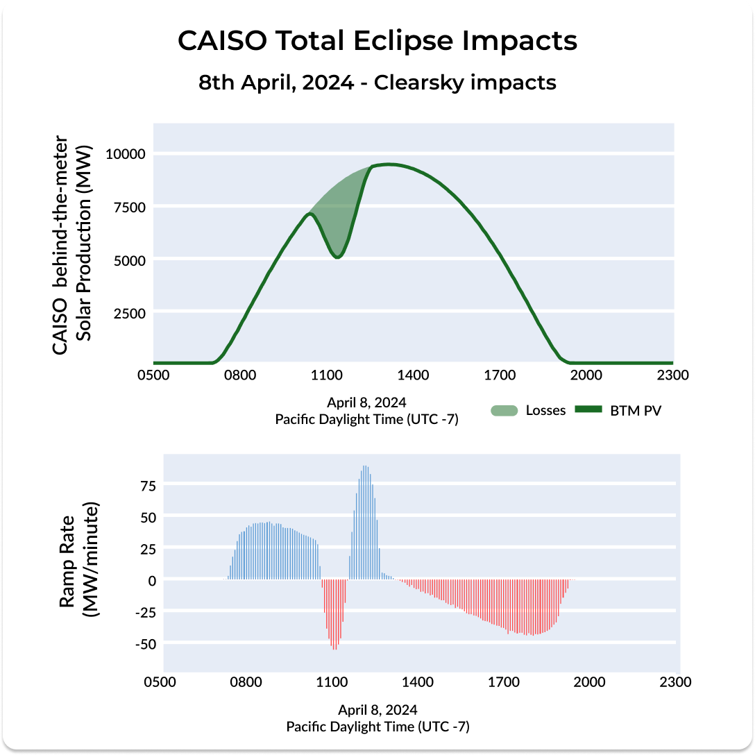 CAISO Eclipse 2024.png