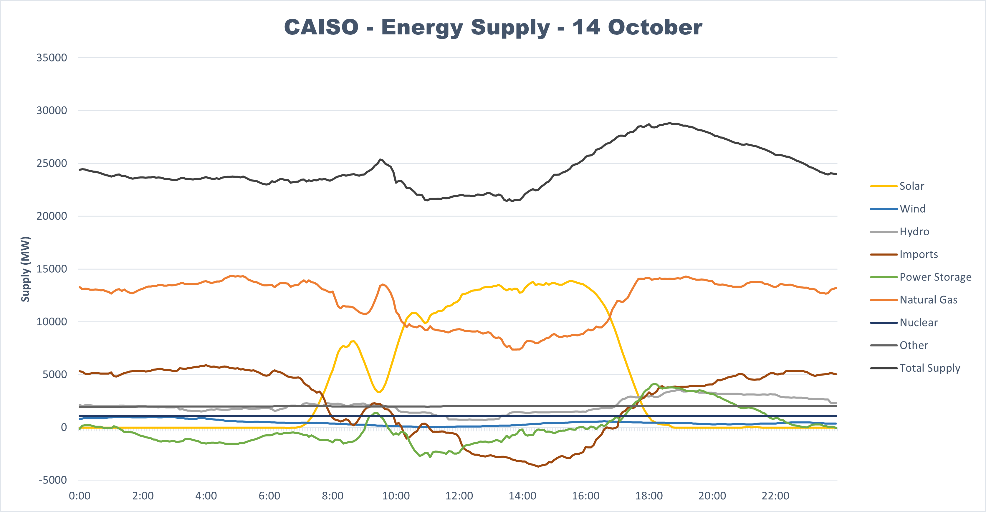 CAISO Energy - Eclipse.png