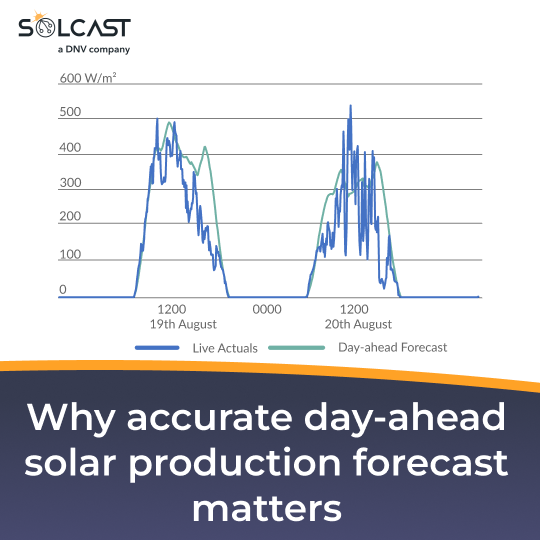 Why an accurate day-ahead solar production forecast matters