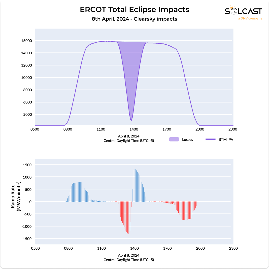 ERCOT Eclipse 2024 - Updated.png