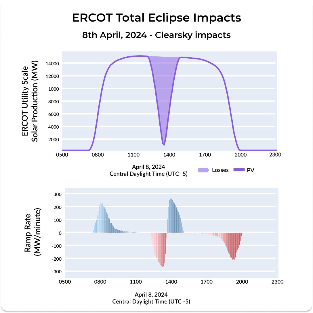 ERCOT Eclipse 2024.png