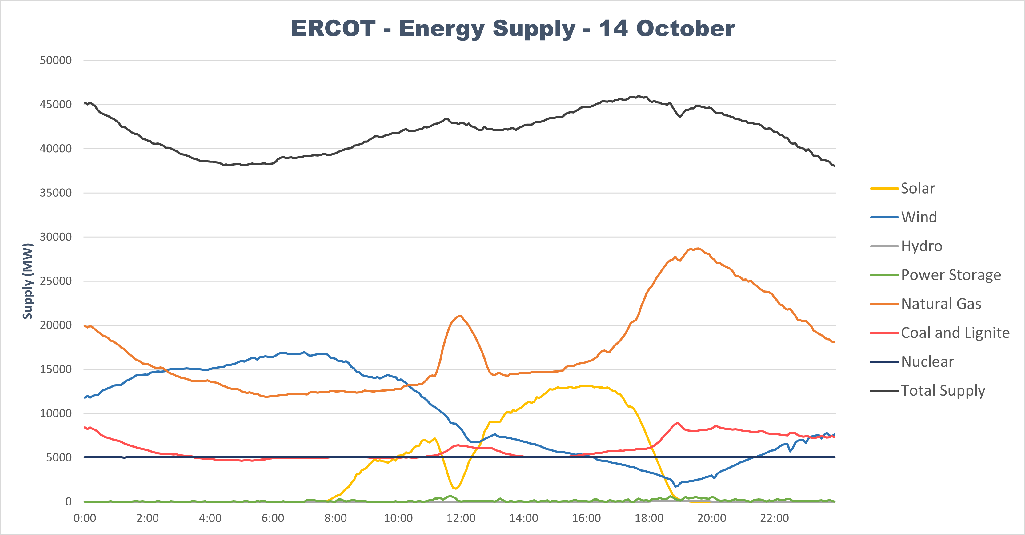ERCOT-Energy-Eclipse.png