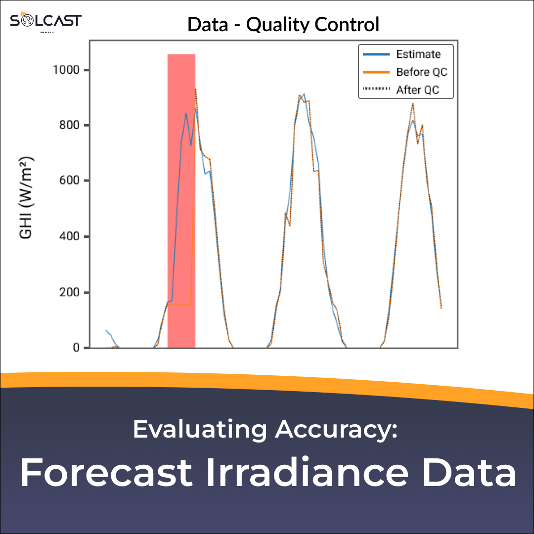 Evaluating Accuracy II: Forecast Irradiance Data