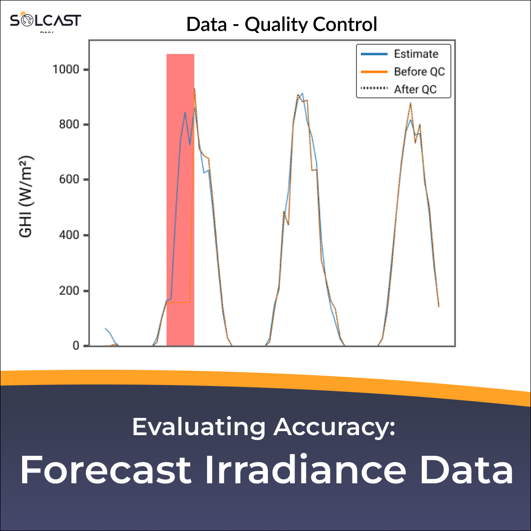 Evaluating accuracy II: Forecast irradiance data