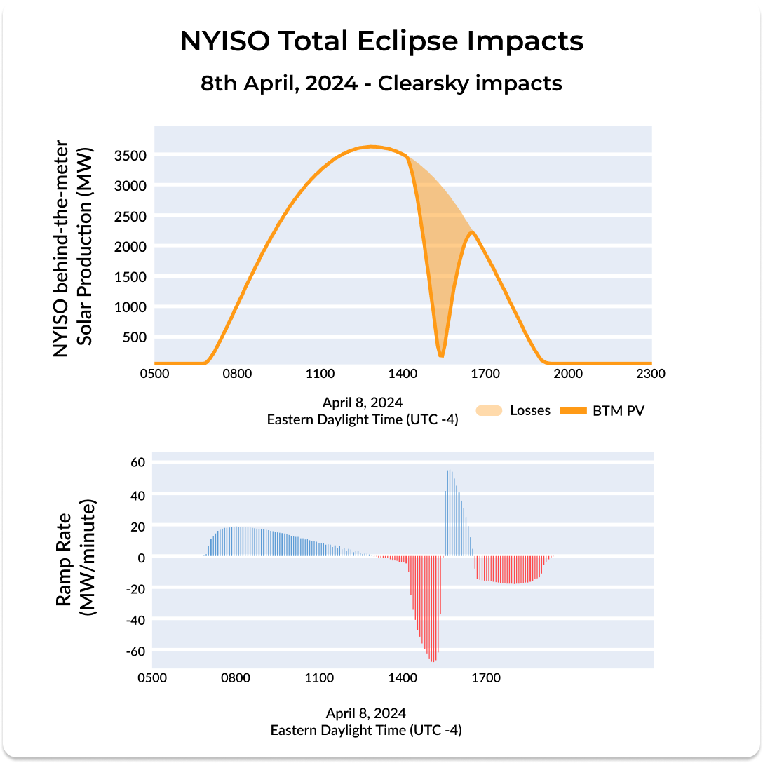 NYISO Eclipse 2024.png