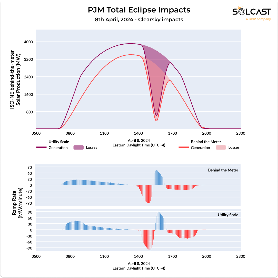 PJM Eclipse 2025.png