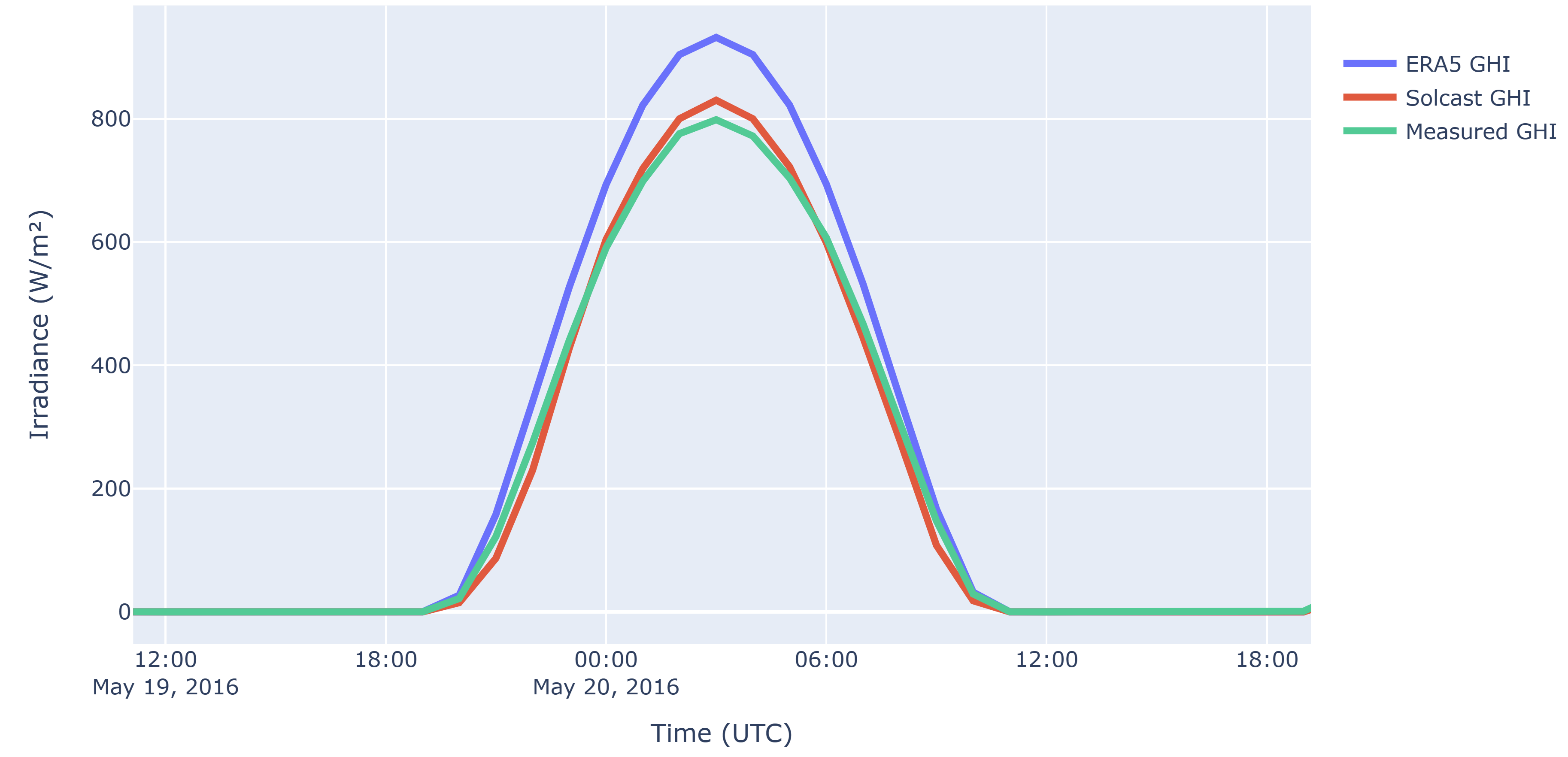 Solcast aerosol modeling for accurate irradiance data.png