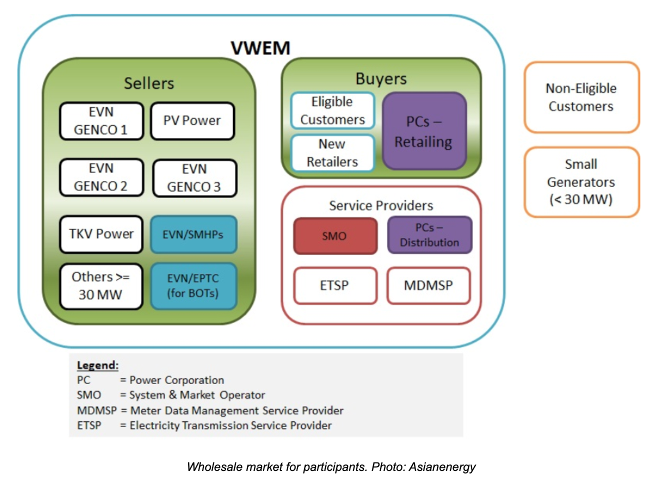 Vietnam Market Bidding Solar Forecasting.png