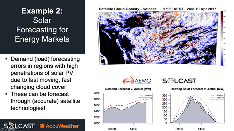 Solar Power Forecasting for Energy Markets