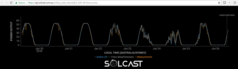 brokenhill_accuracy.png