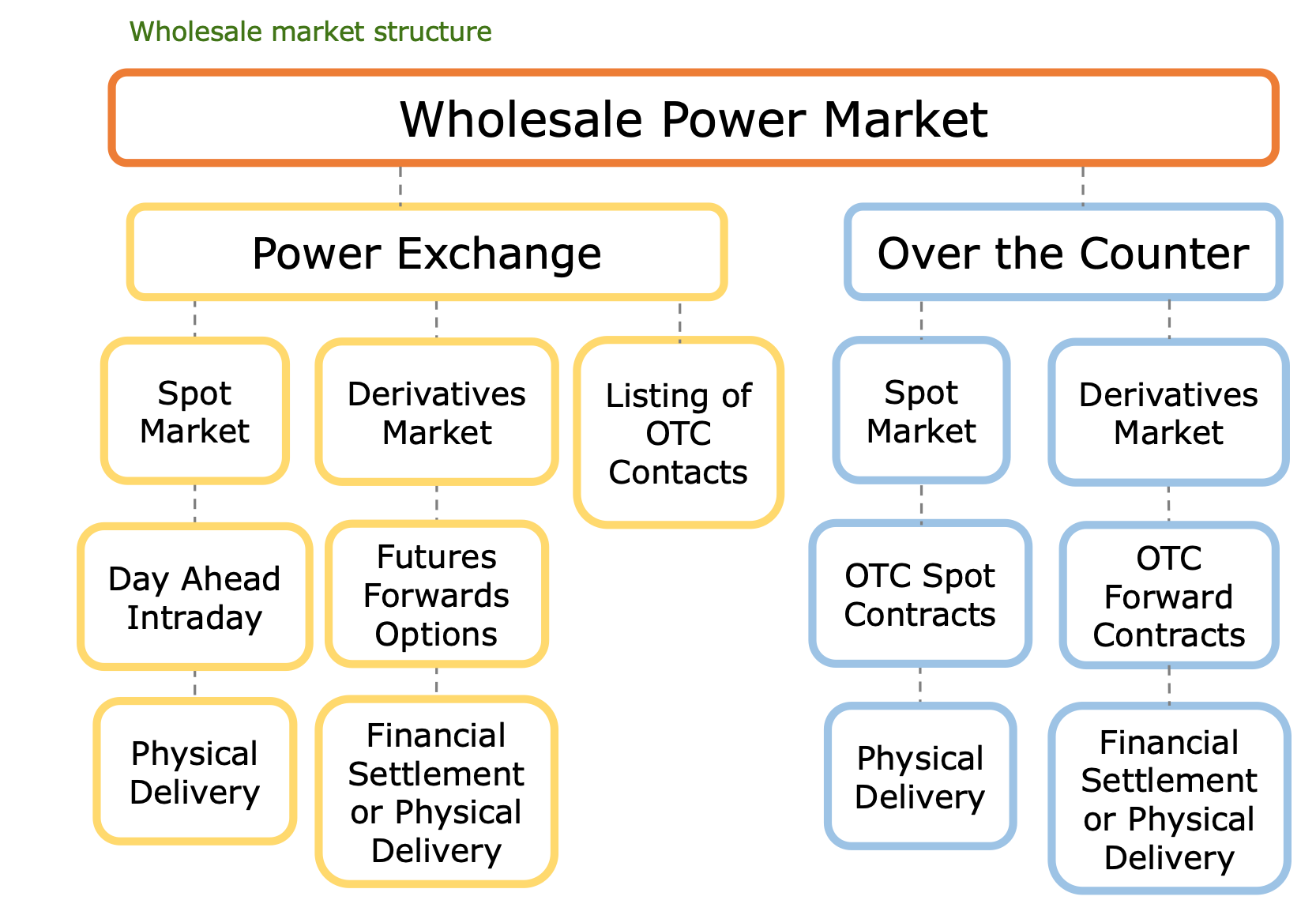 Solar forecasting for the Greek energy market (Hellenic Energy Exchange)