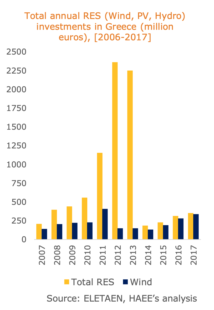 greek-energy-market-solar-power.png