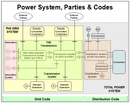 gridcode_3.png