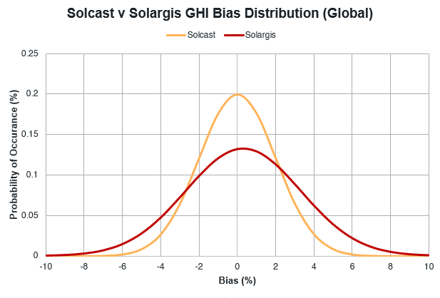 soalrgis bias distribution.PNG