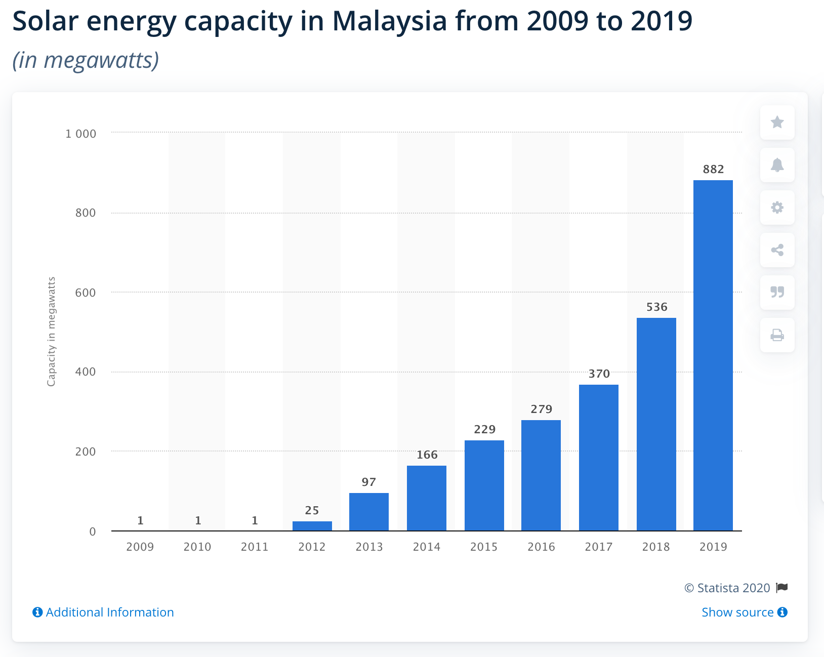 solar capacity Malaysia.png