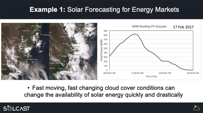 solar-forecasting-for-energy-markets.png
