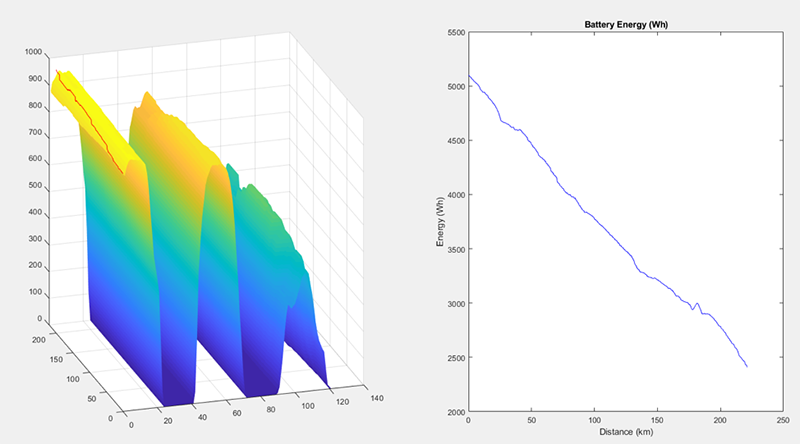 solar-irradiance-data-for-solar-car.png