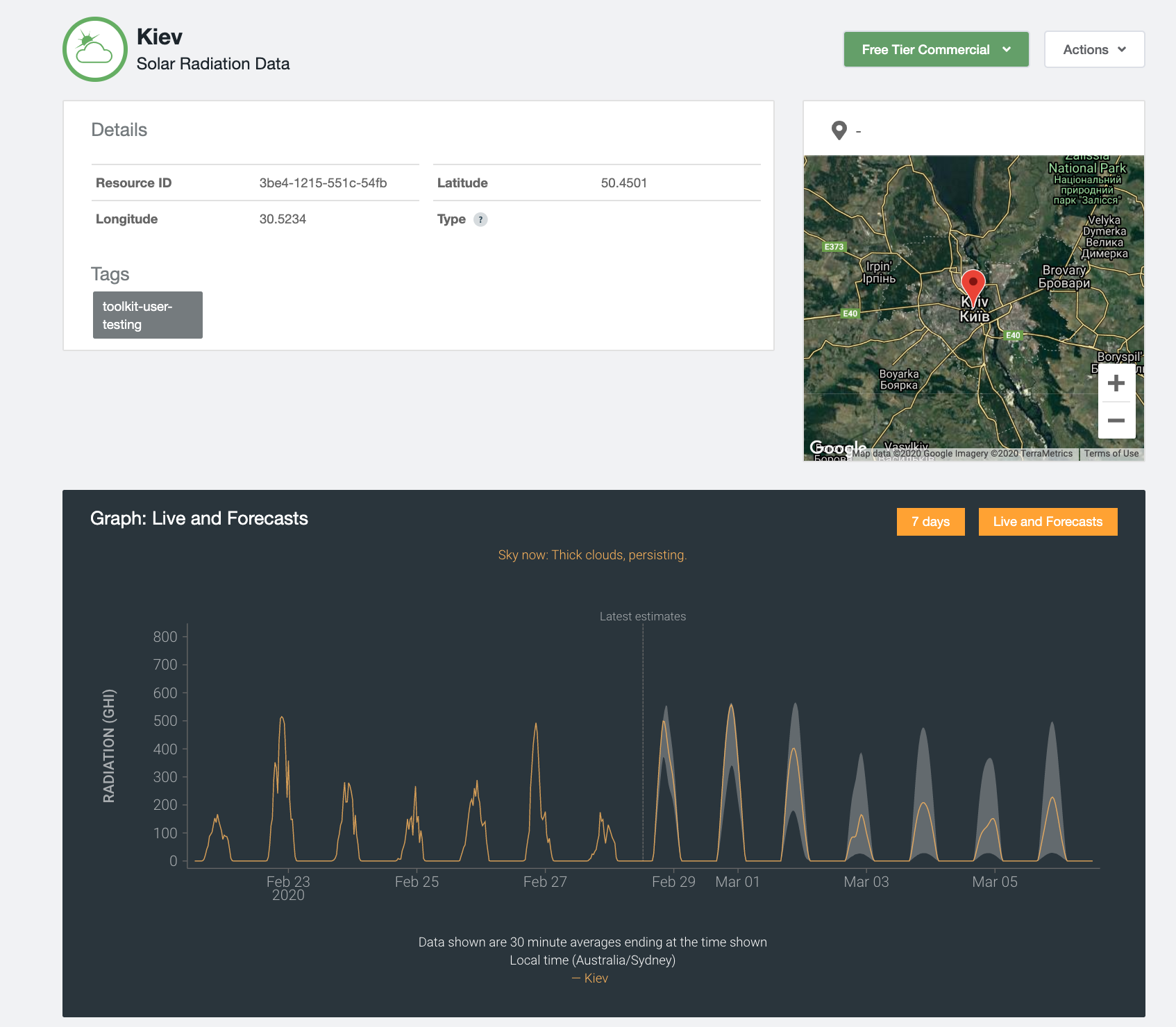 solar-radiation-data-ukraine-kiev.png