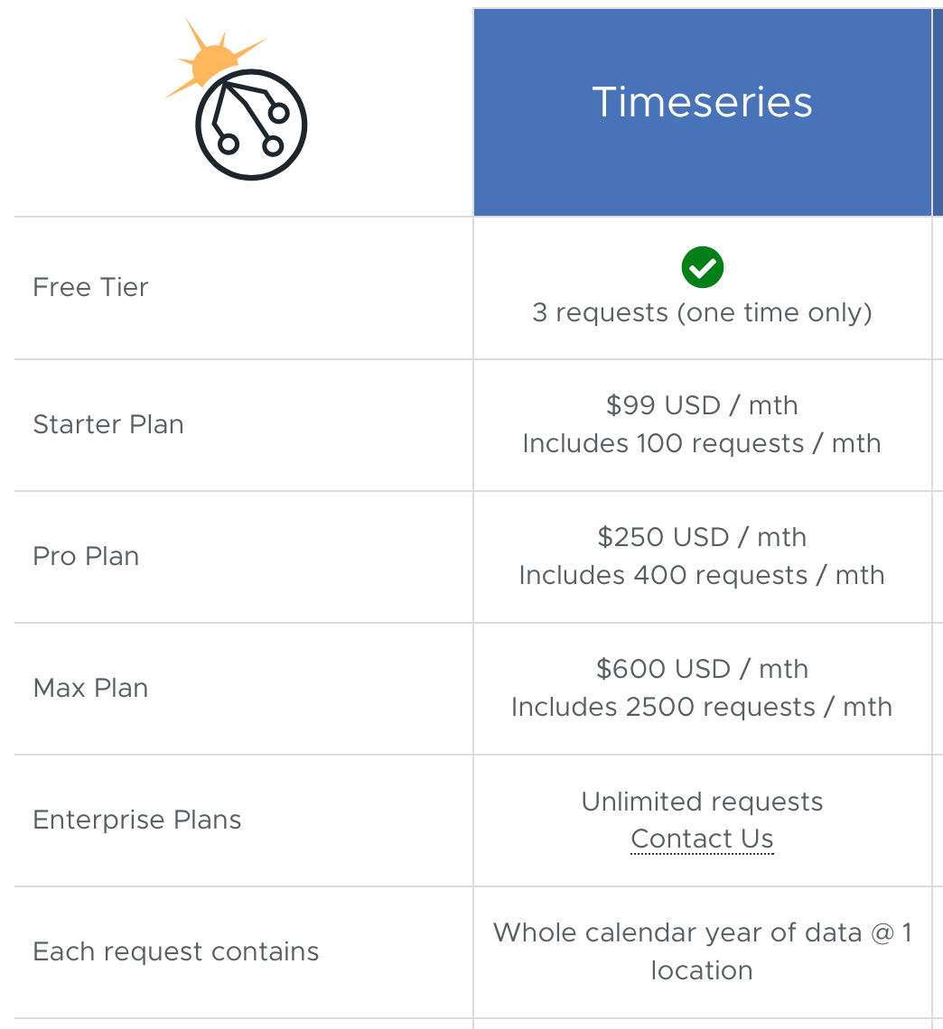 Updates to Time Series Data Access and Pricing