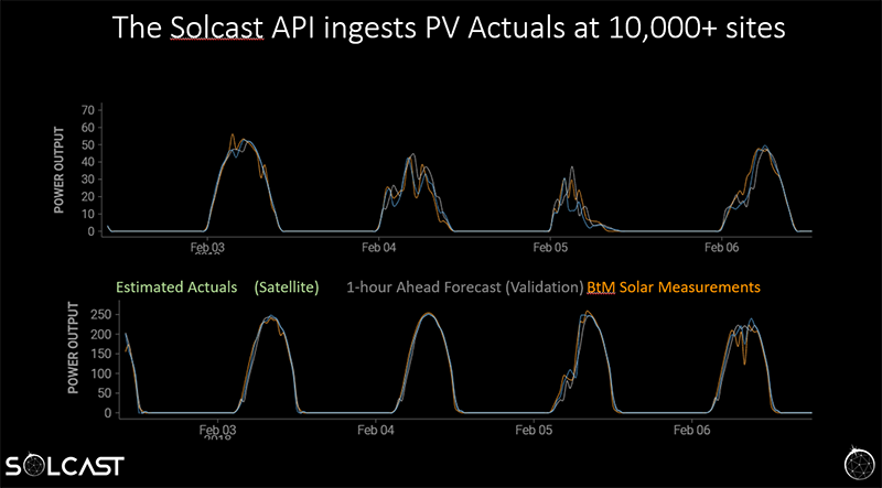 solcast-api-better-than-dark-sky-for-solar-PV.png